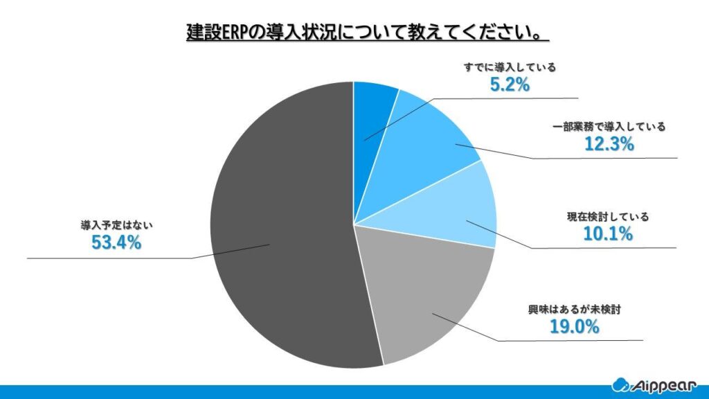 「auじぶん銀行」: SBI証券で利用可能な「auじぶん銀行 リアルタイム入金」提供開始のお知らせ | 決算まとめNavi