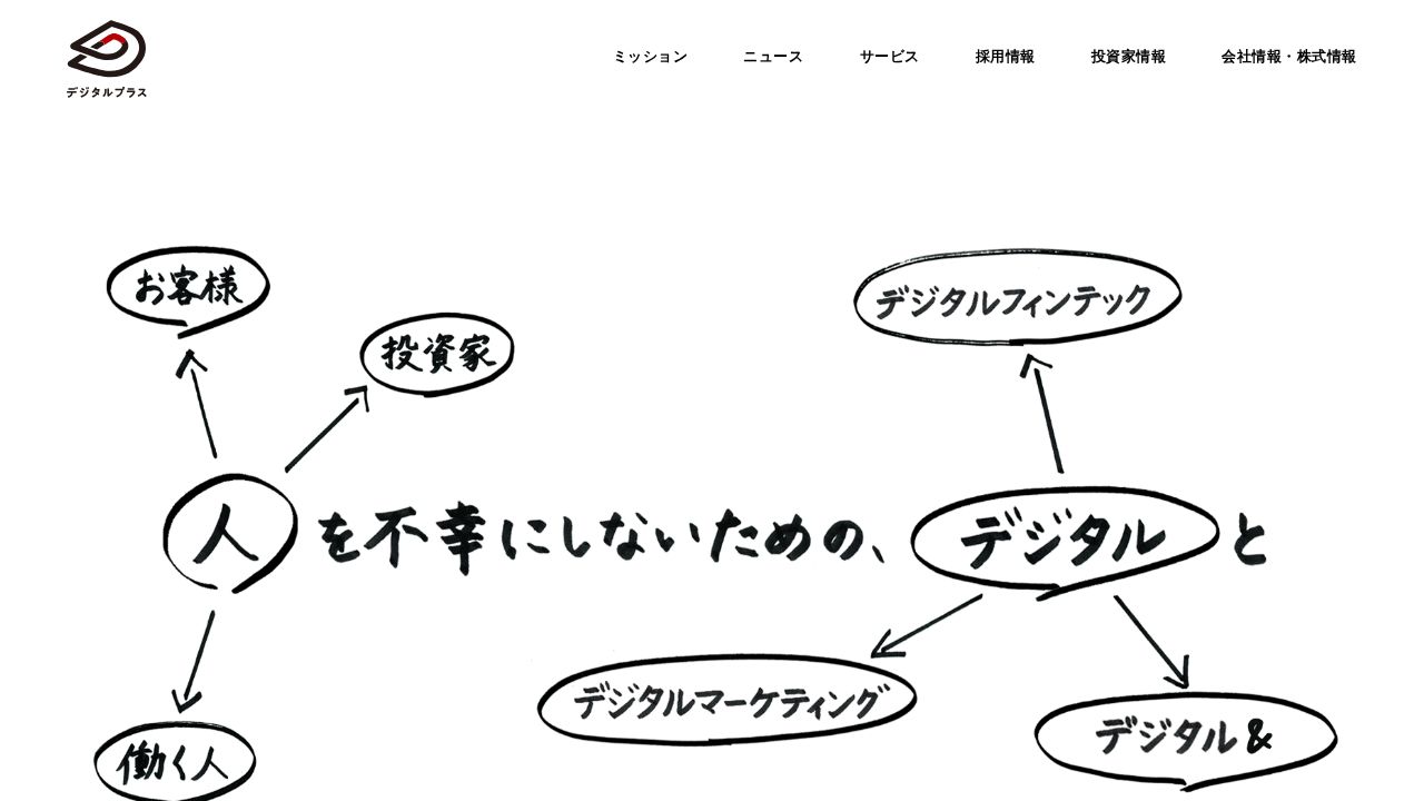 デジタルプラス 公式サイト